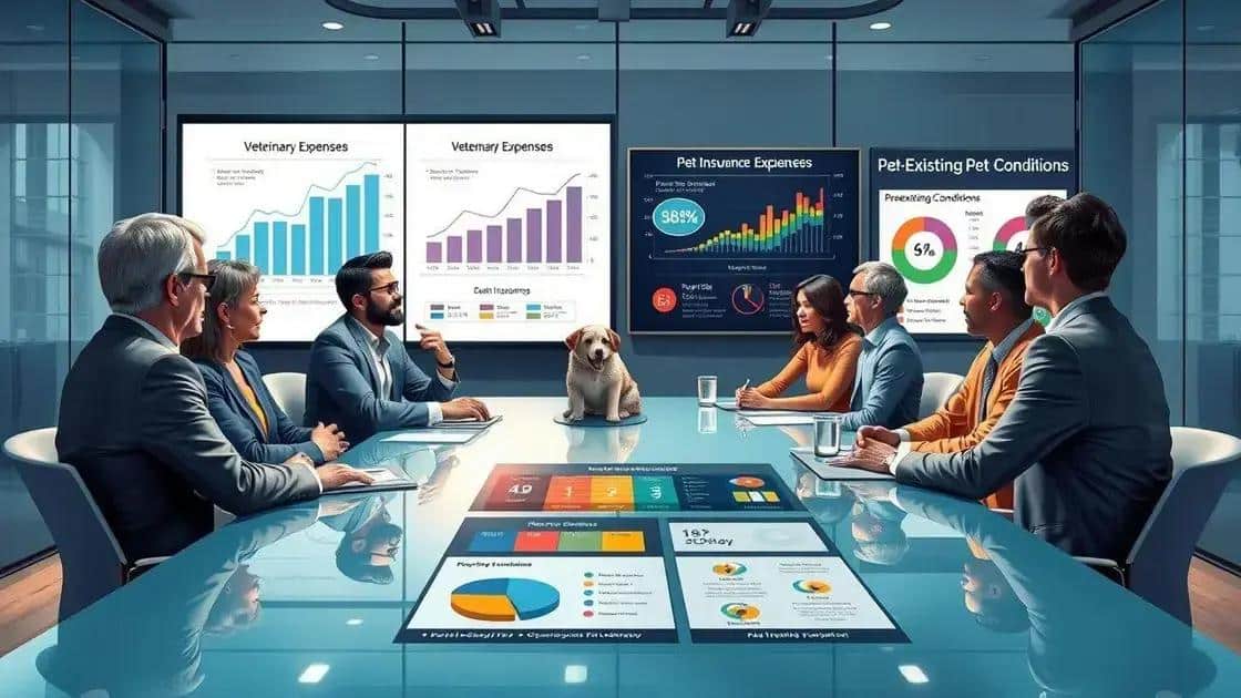 Challenges faced by pet insurance providers