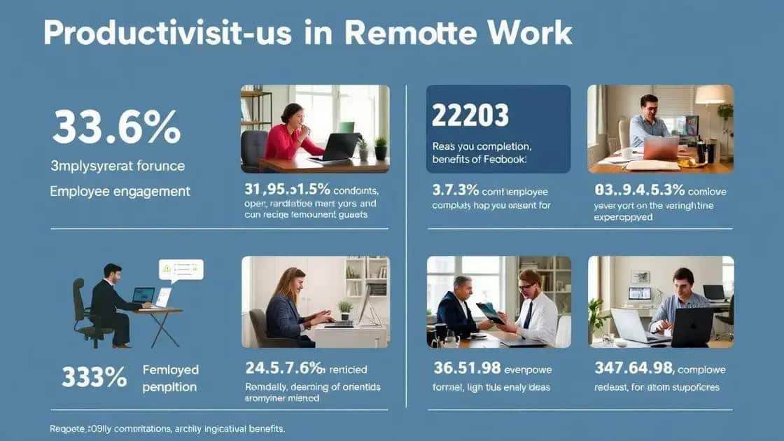 Measuring the impact of remote work benefits on productivity