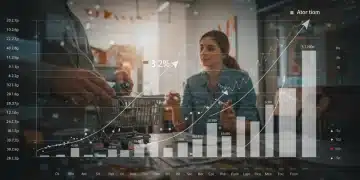 Graph showing 3.2% US inflation forecast for 2026 impacting consumer spending