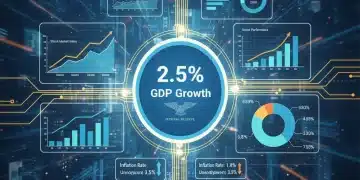 Federal Reserve Q1 2026 economic forecast 2.5 percent GDP growth infographic